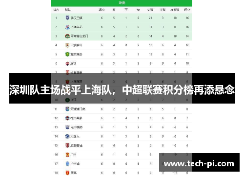 深圳队主场战平上海队，中超联赛积分榜再添悬念